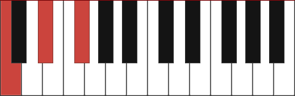 C diminished piano chord diagram