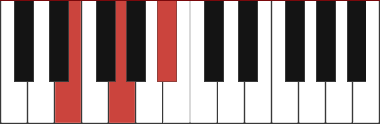 E diminished piano chord diagram