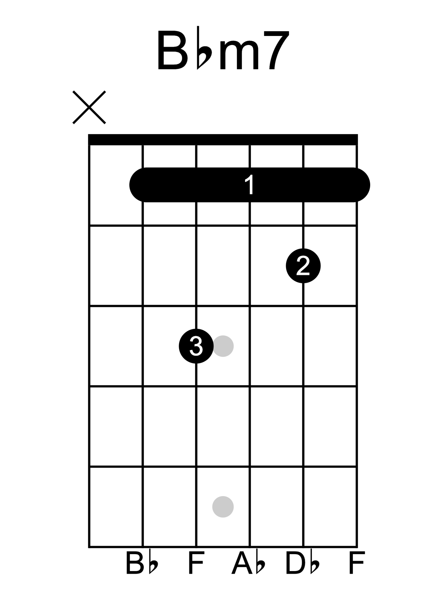 A♭ (A flat) Major | Chords & Keys — The Pedal Nerd