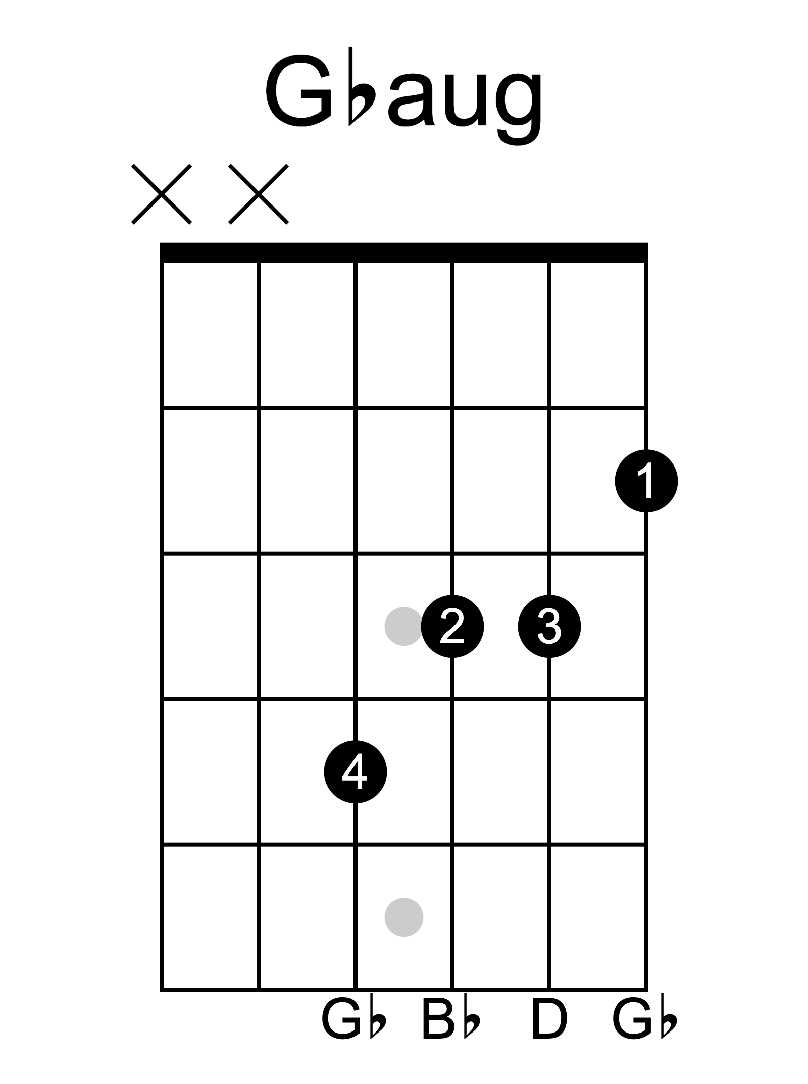 G flat augmented guitar chord diagram