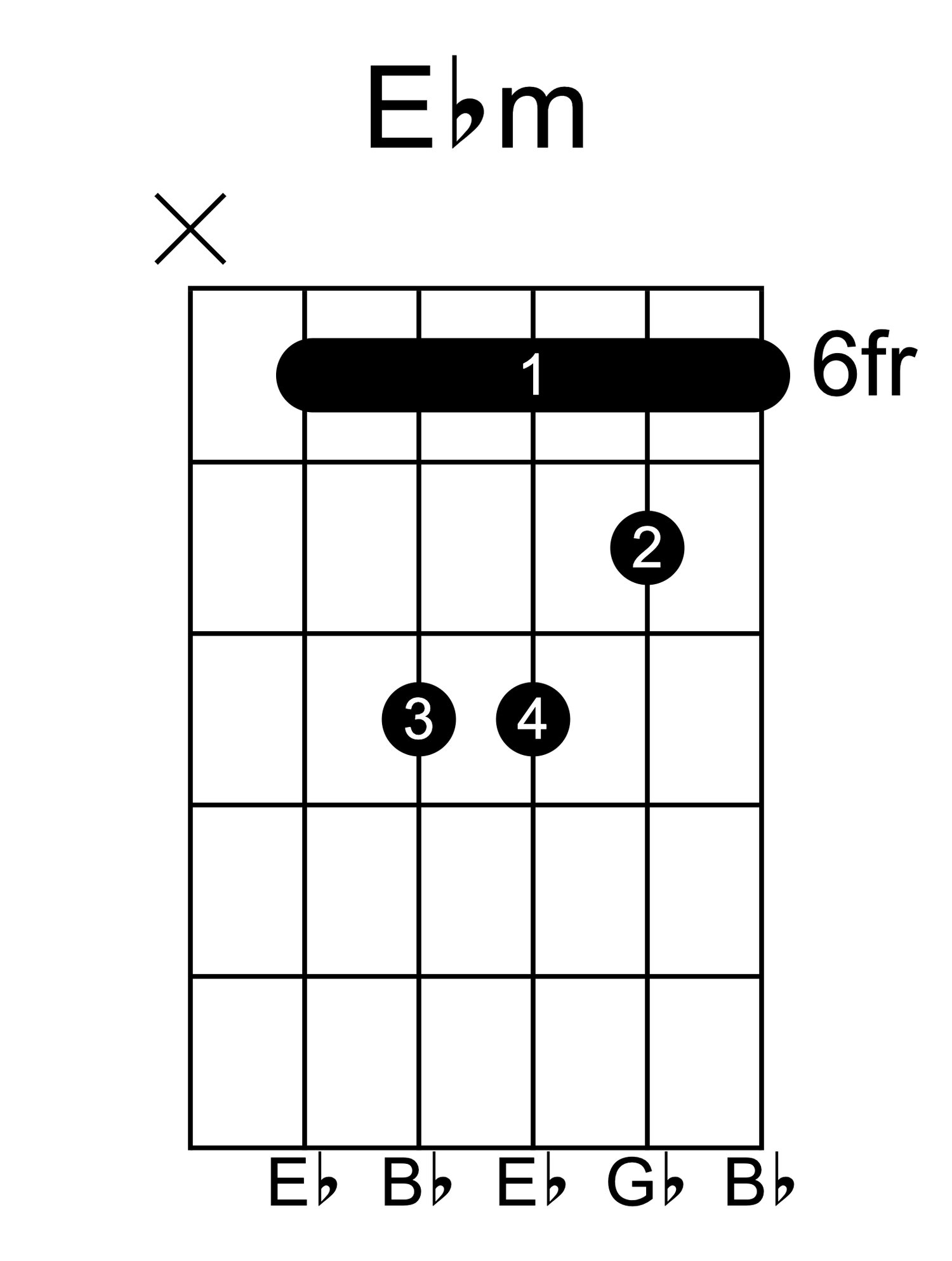 E flat minor guitar chord diagram