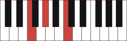 F minor piano chord diagram