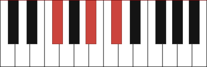 G flat major piano chord diagram