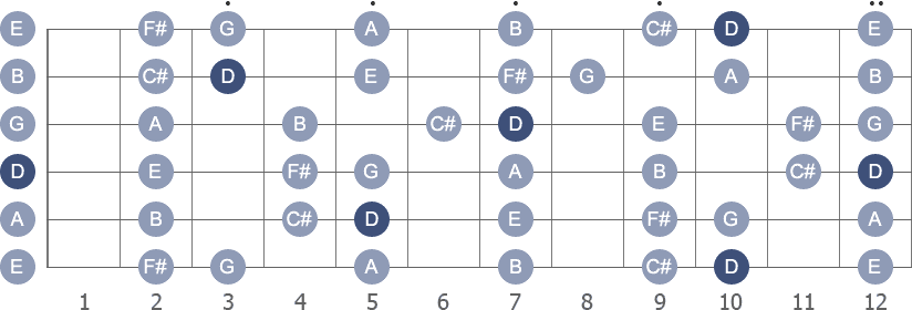 A piano roll sheet showing keys, notes, and their corresponding positions from 1 to 12.