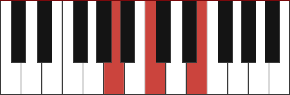 A minor piano chord diagram
