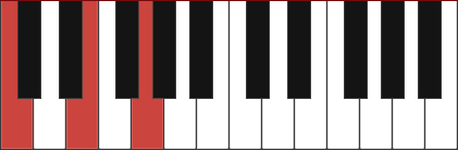 C major piano chord diagram