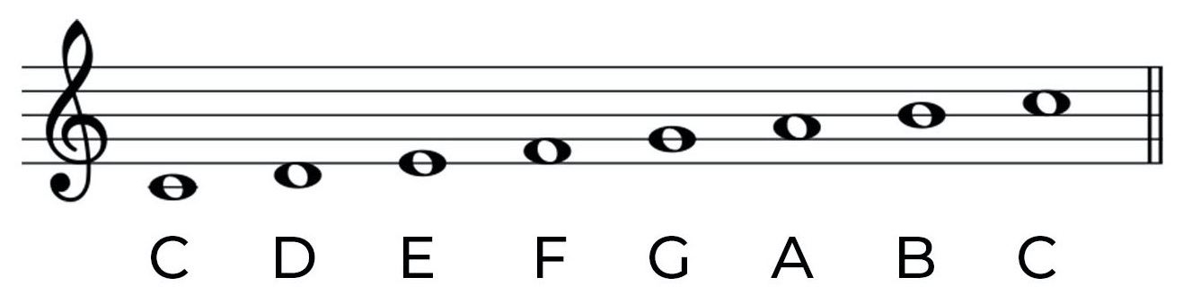 Music staff showing C major scale.