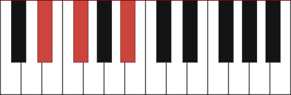 E flat minor piano chord diagram