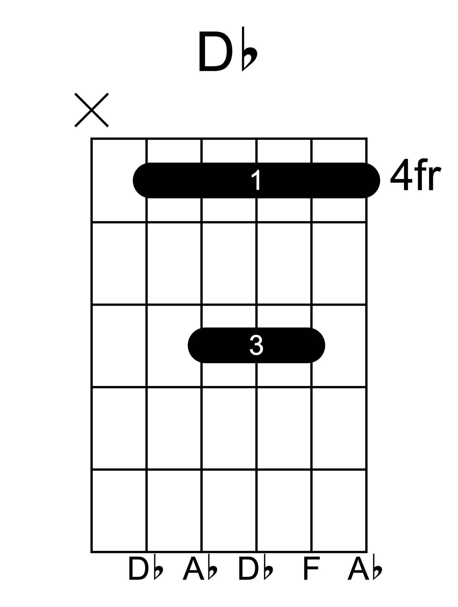 D flat major guitar chord diagram
