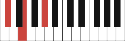 C sharp minor piano chord diagram