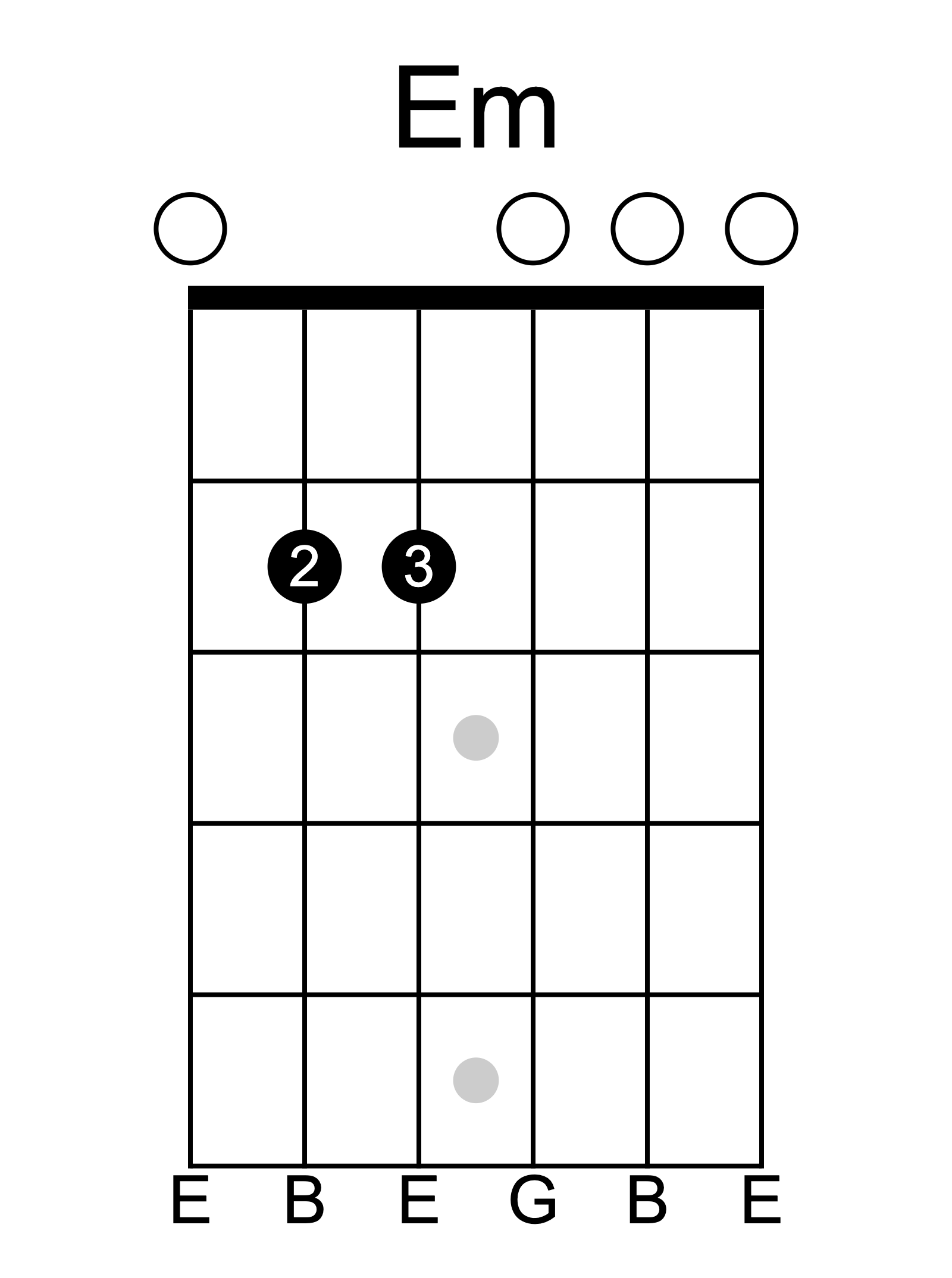 E minor guitar chord diagram