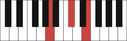 A major piano chord diagram
