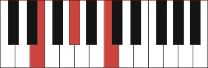 E augmented piano chord diagram