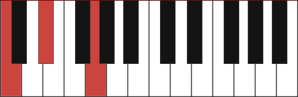 C minor piano chord diagram