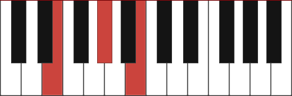 E major piano chord diagram