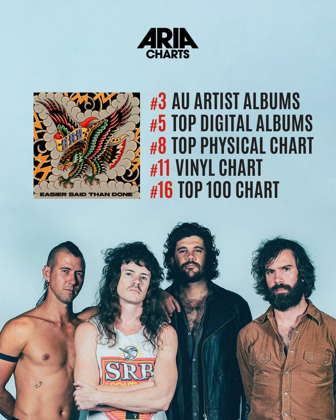 Massive congratulations to @thesouthernriverband! 🦅 Their new album 'Easier Said Than Done' has made an incredible impact on the @aria_official charts.

Big thanks to everyone who pre-ordered or grabbed a digital copy. 👏

🔊 TSRB.lnk.to/EasierSaidT