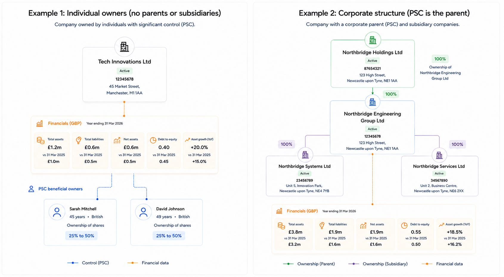 UK PSC Ownership Chains: What the Register Shows and What It Doesn't