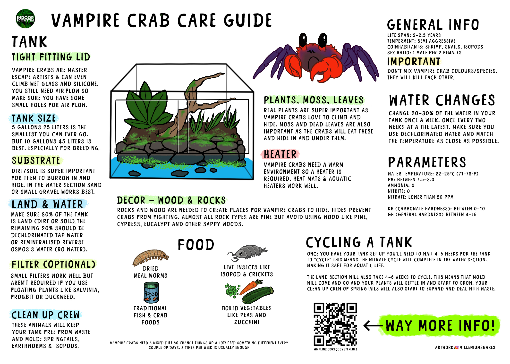 Vampire-Crab-Infographic