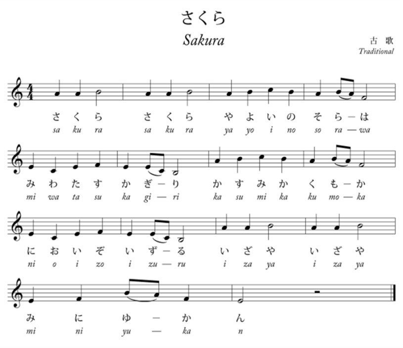 Music score of Sakura. (By Sakurambo)