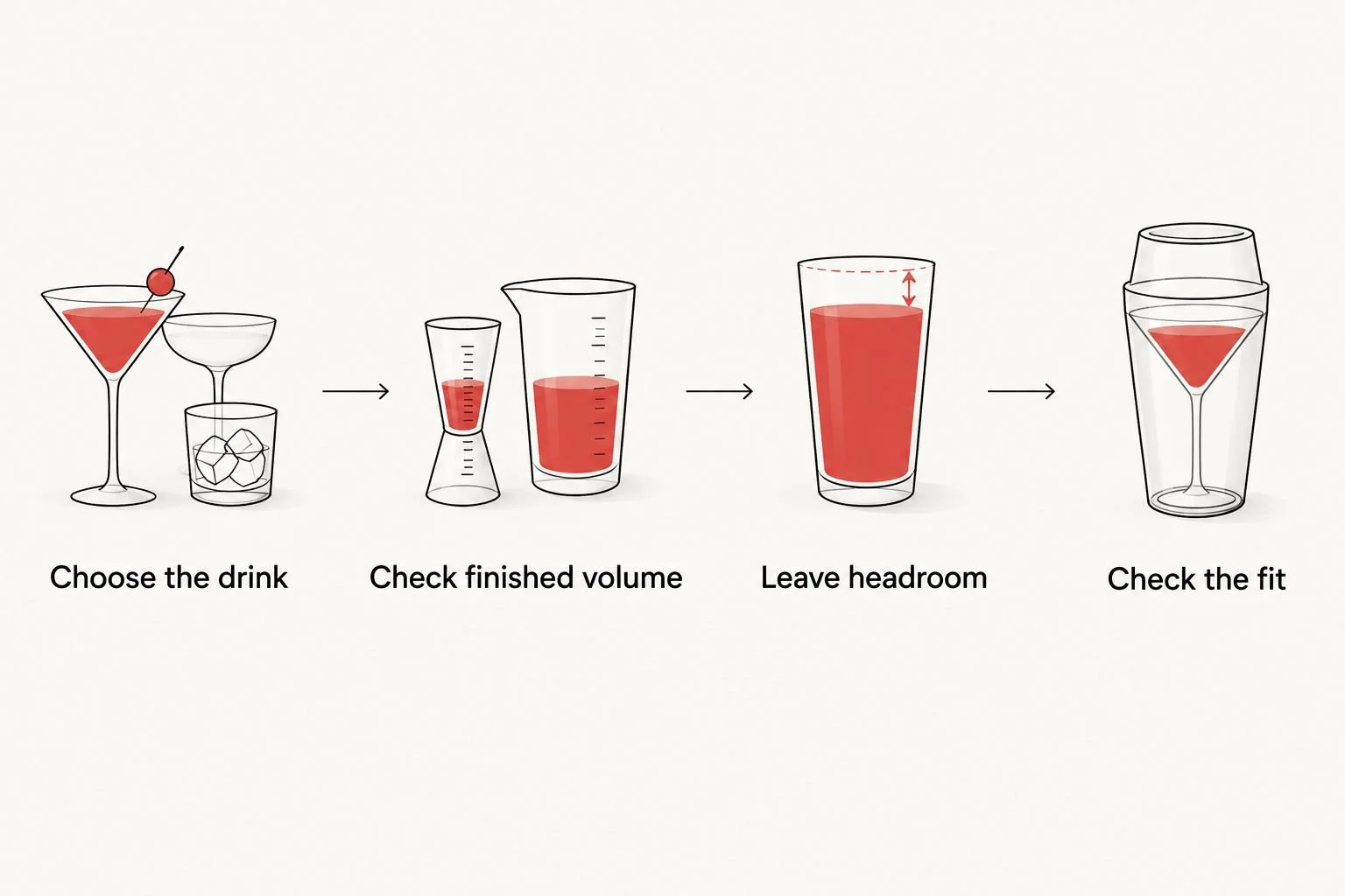 Four checks for matching a cocktail glass to your usual drink