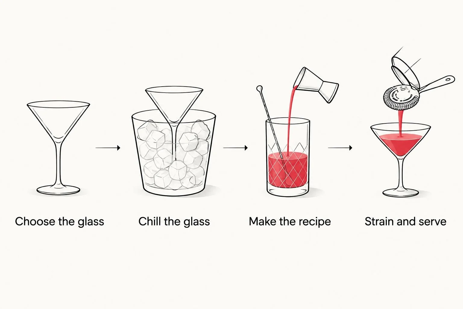 Steps for serving a coupe cocktail in a regular glass
