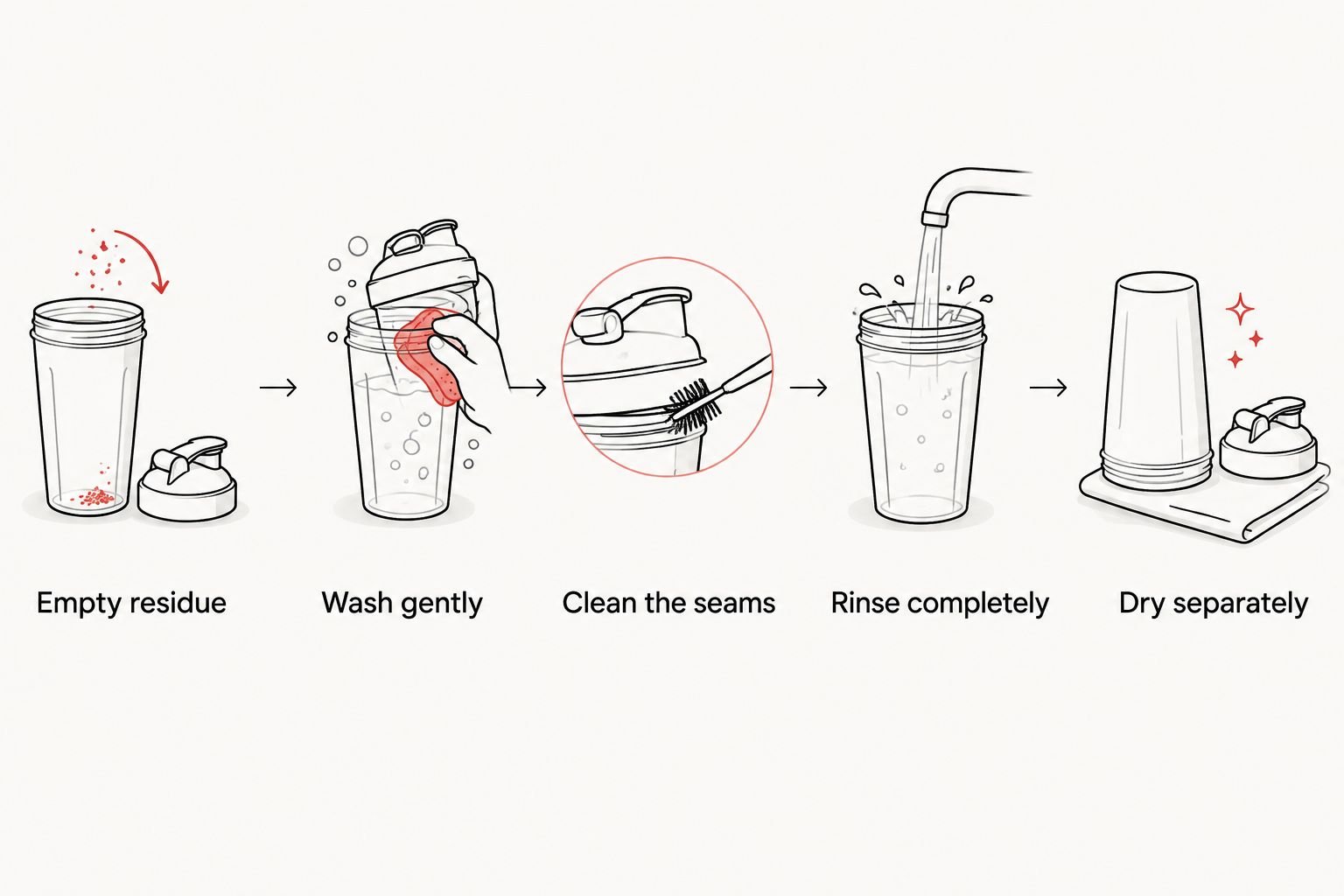 Cleaning sequence for a separated cocktail shaker, including seams, rinsing, and drying apart.