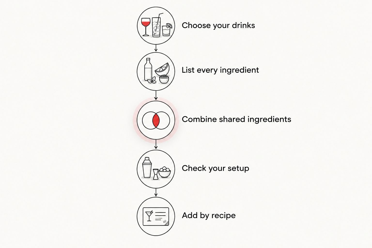 A recipe-first sequence for choosing bottles and checking the rest of a home bar