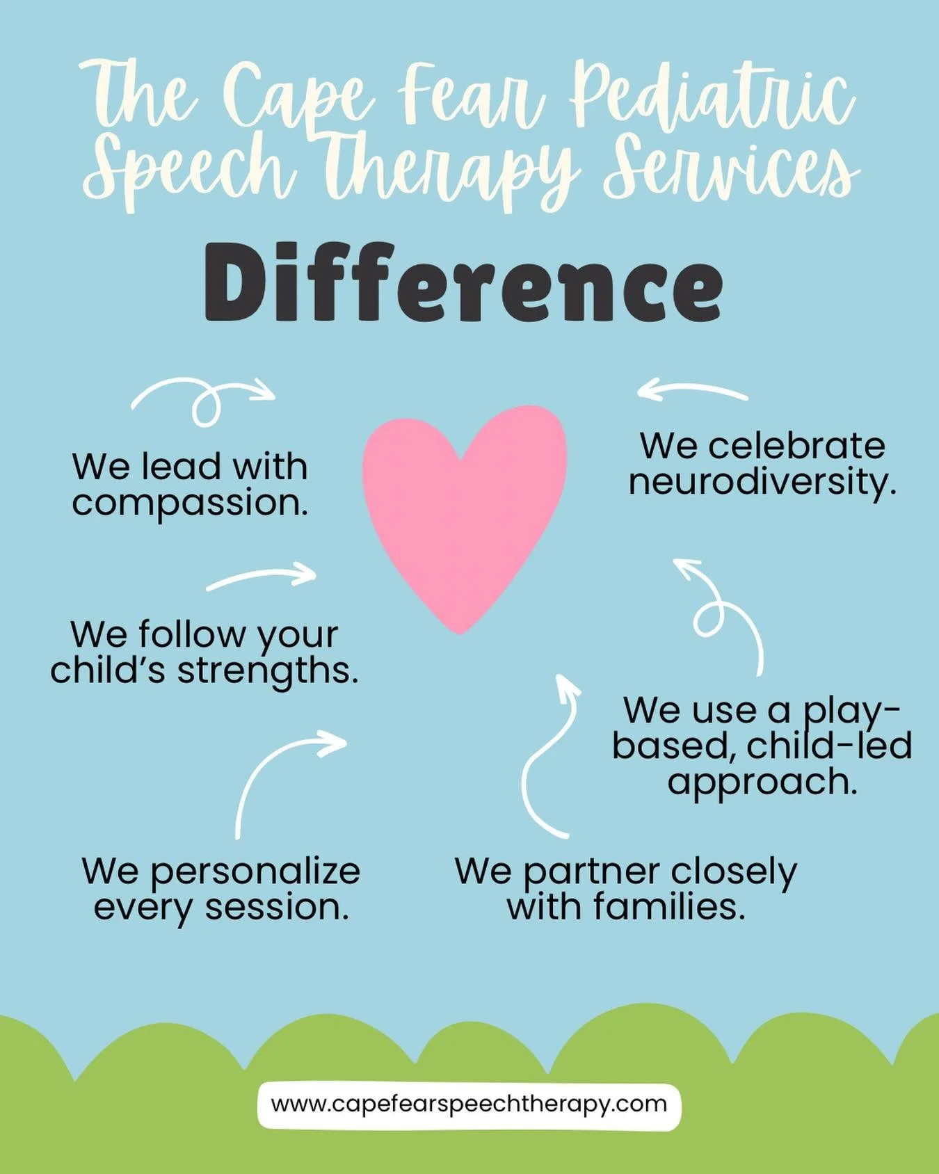 What makes our pediatric speech therapy services unique?
We provide neurodiversity-affirming, child-led, play-based therapy for families in Fayetteville, Hope Mills, Spring Lake, and surrounding areas.
Our approach is built on compassion, following y