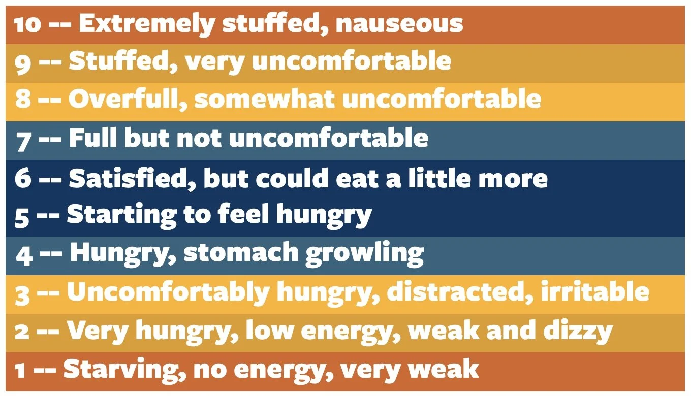 Stop stress eating using the hunger satiety scale