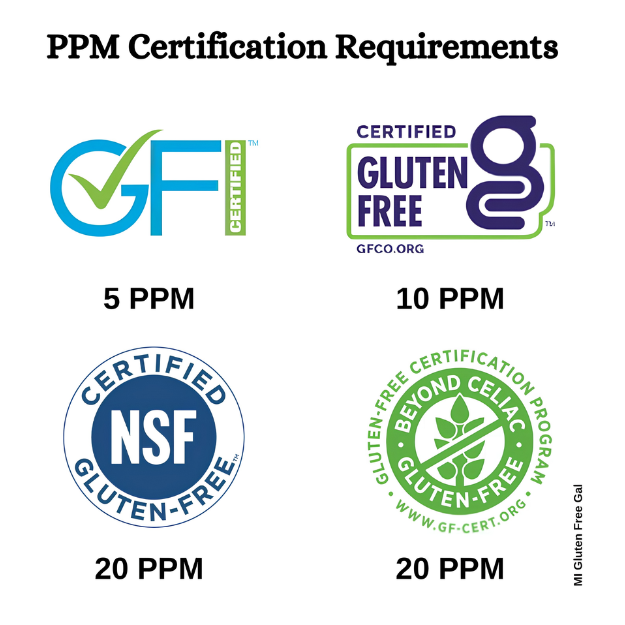 PPM Certification Requirements MI Gluten Free Gal