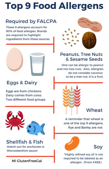 Top 9 Food Allergens MI Gluten Free Gal