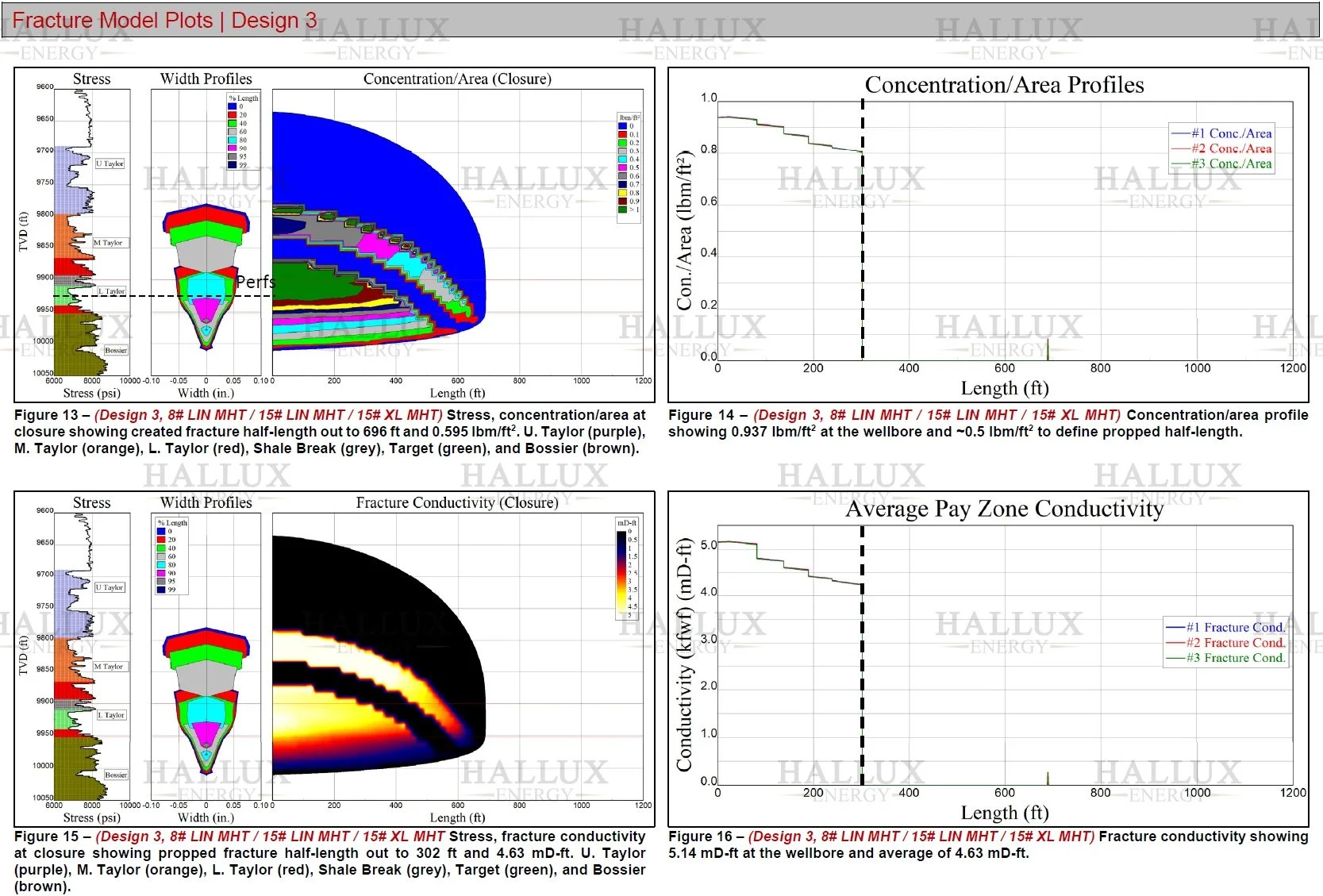 Hybrid enzyme fracture design showing enhanced conductivity and optimized proppant placement in Cotton Valley formations.