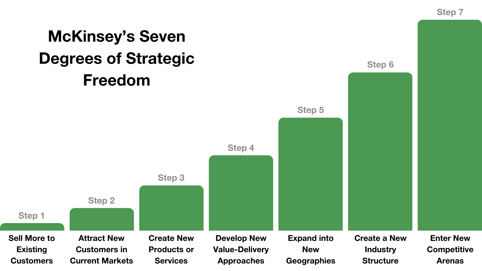 Freedom Scale For Accountability The Staircase to Small Business Success: Unlocking Growth with McKinsey ...