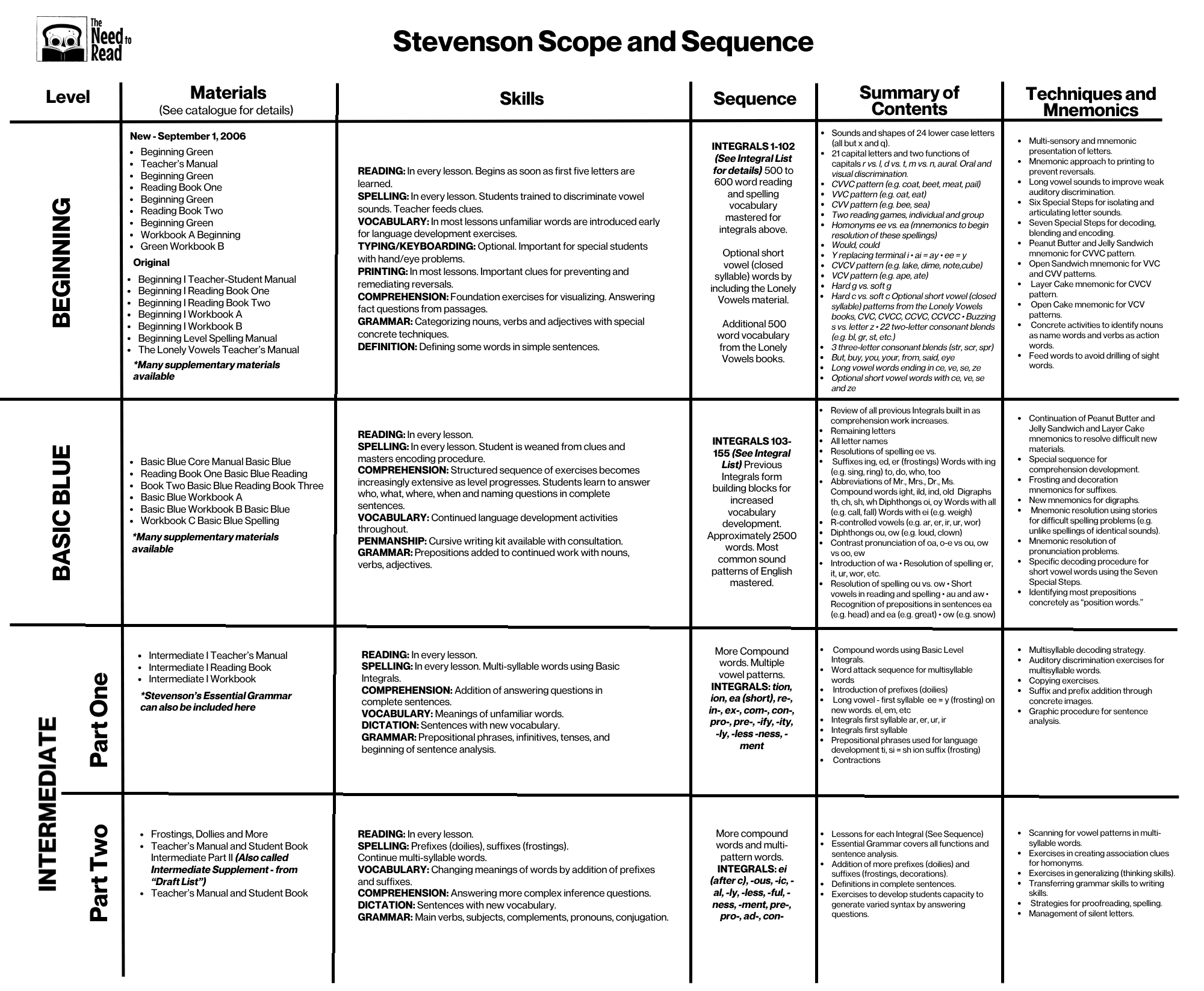 Stevenson Scope and Sequence 2026.png