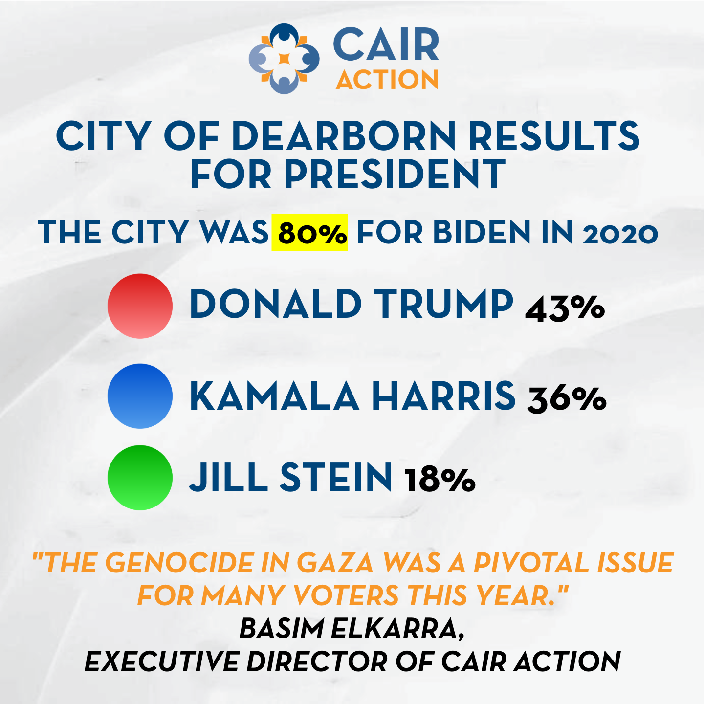 Dearborn Results.png
