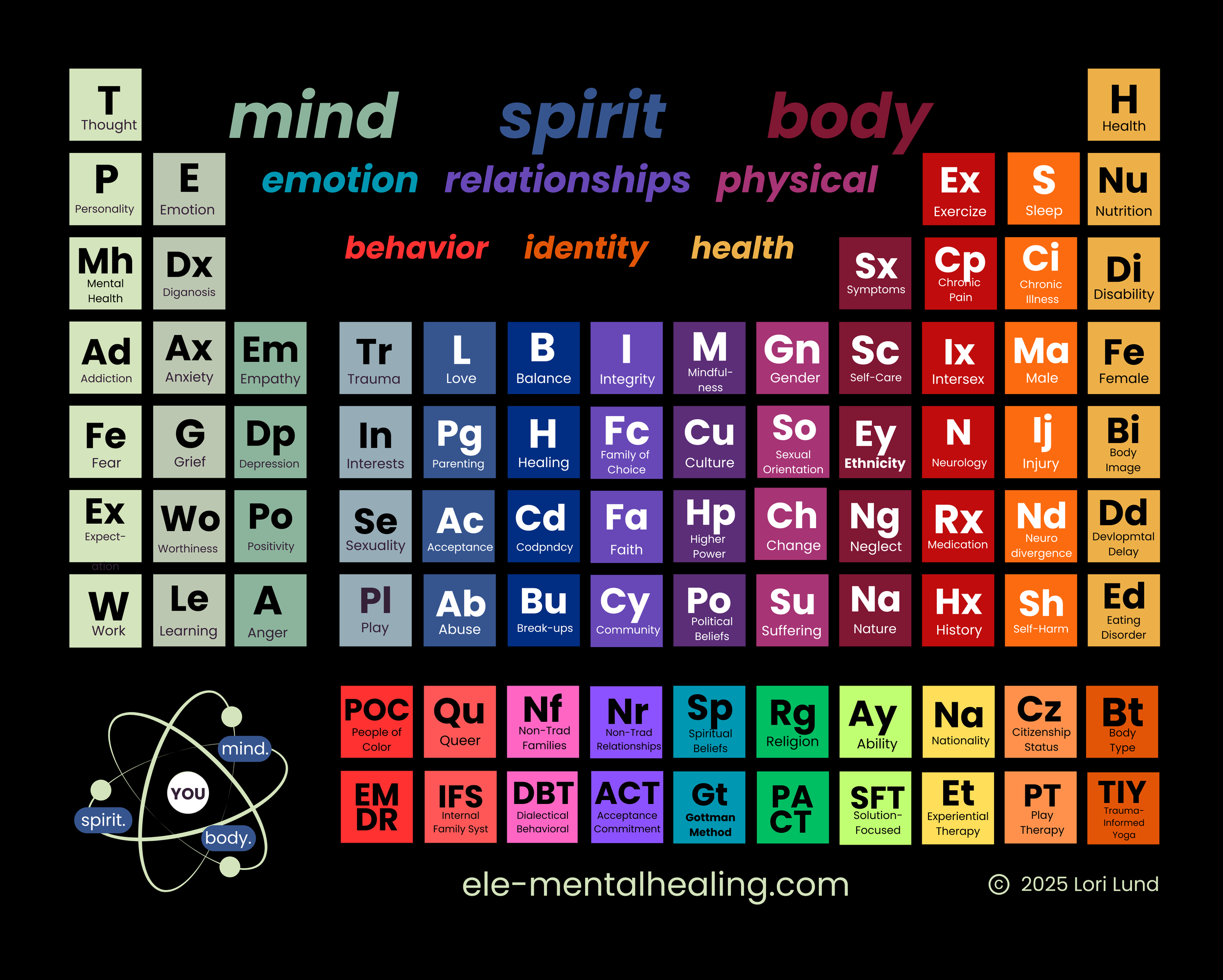 Periodic Table No Logo.png