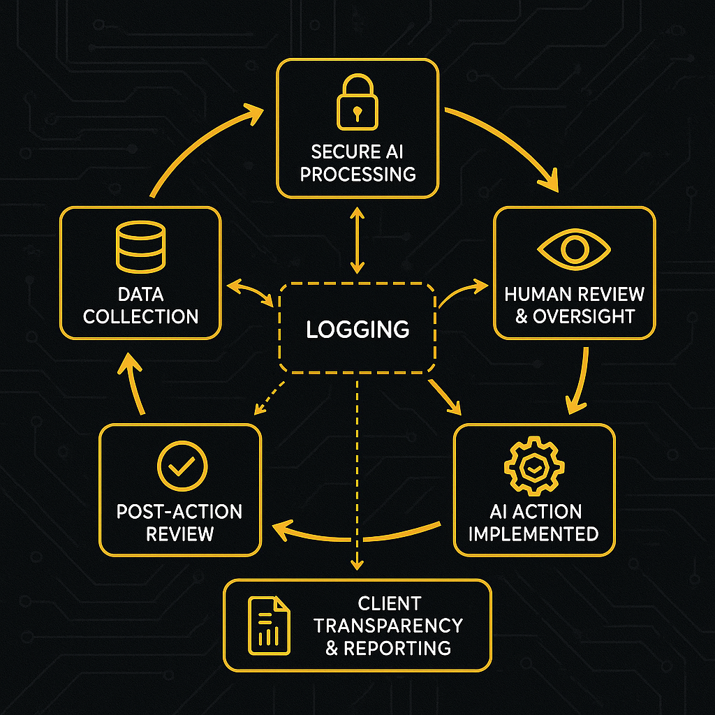 How to Create an Effective AI Transparency Statement for Your Business