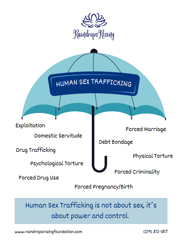 Human Trafficking — Raindrops Rising Foundation