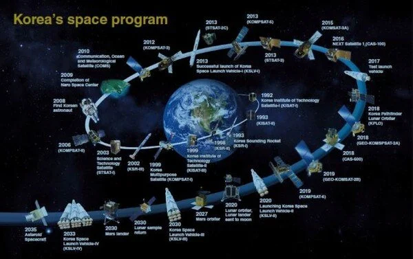 South Korea Unveils Private-Sector Space Roadmap.