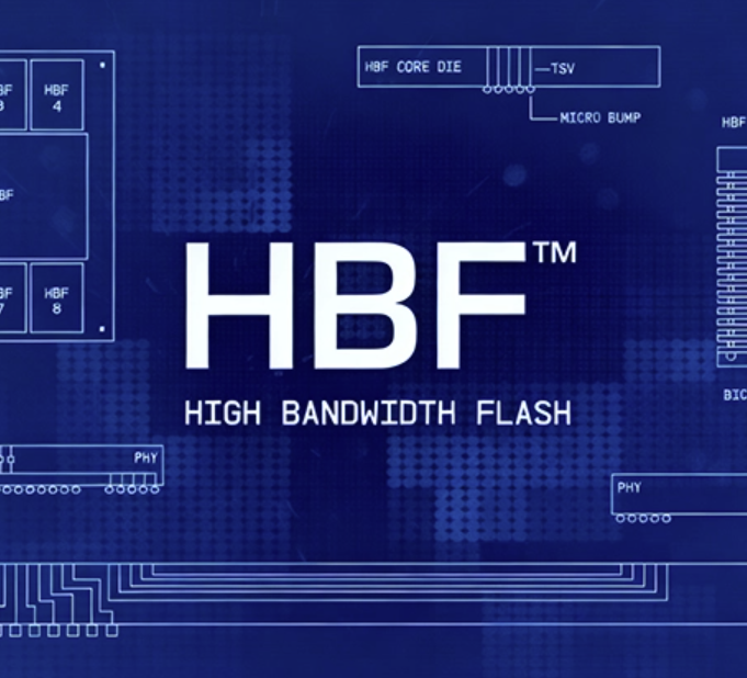 Global Push For High Bandwidth Flash Standards.