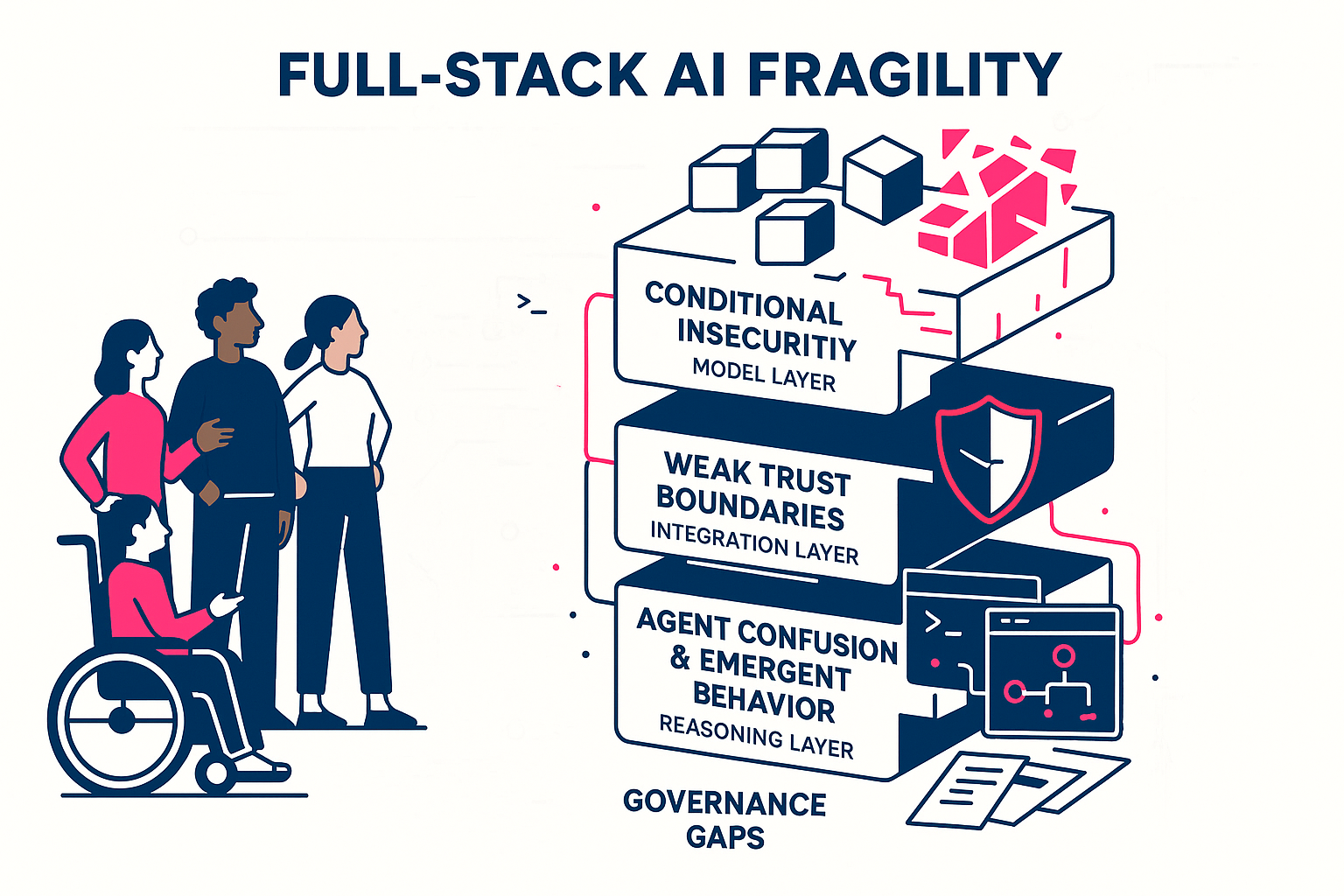 The Fragile Stack: What DeepSeek and Antigravity Reveal About AI’s Hidden Risks