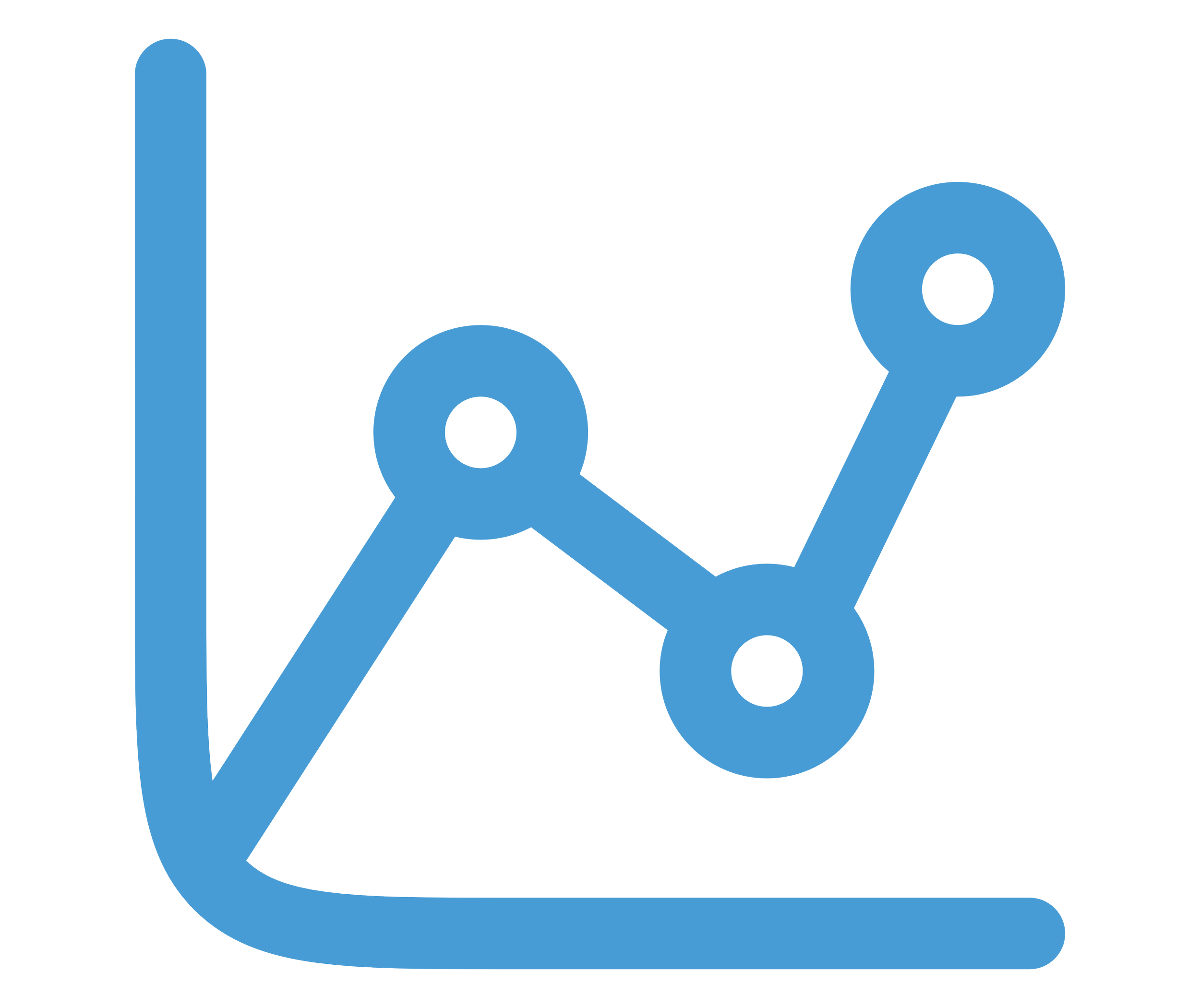 Blue line graph with circular data points showing an increasing trend.