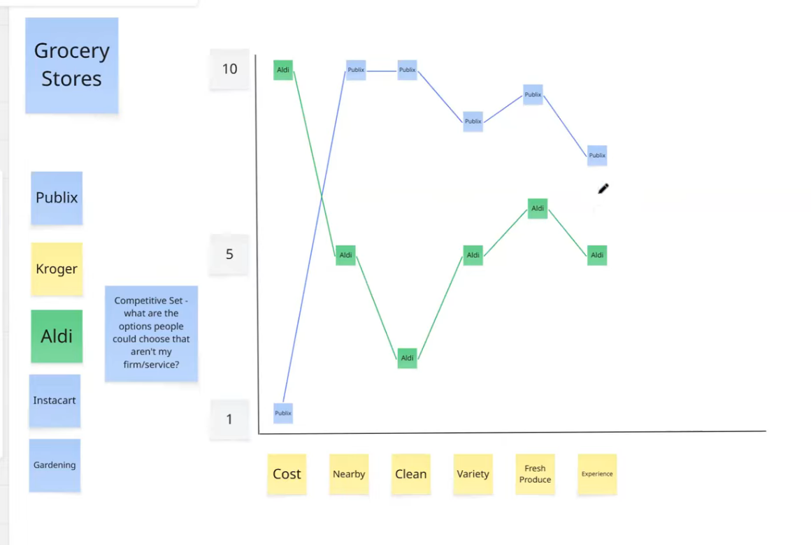 Competitive Advantage Exercise