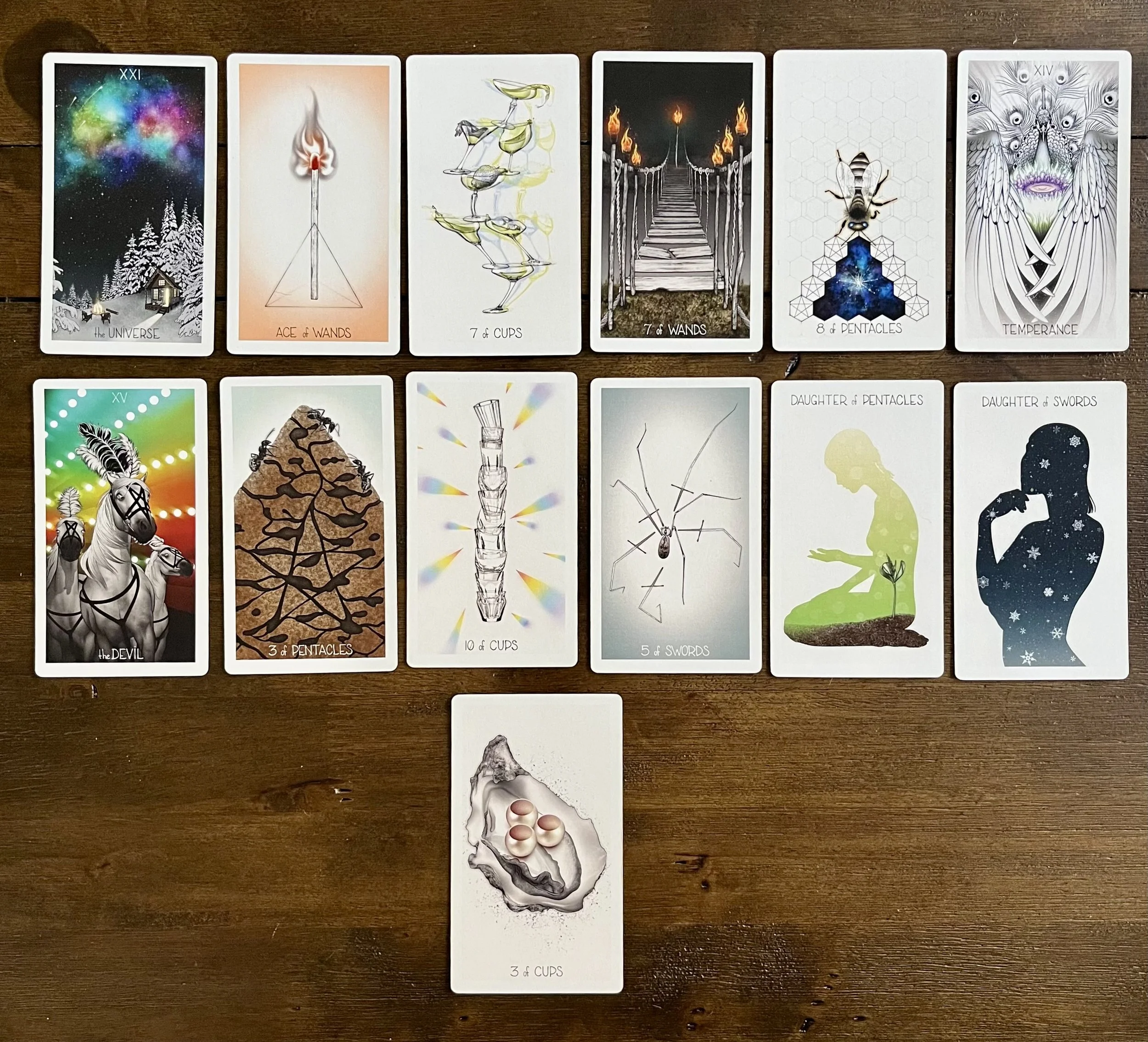 12 Month | Year Ahead Reading