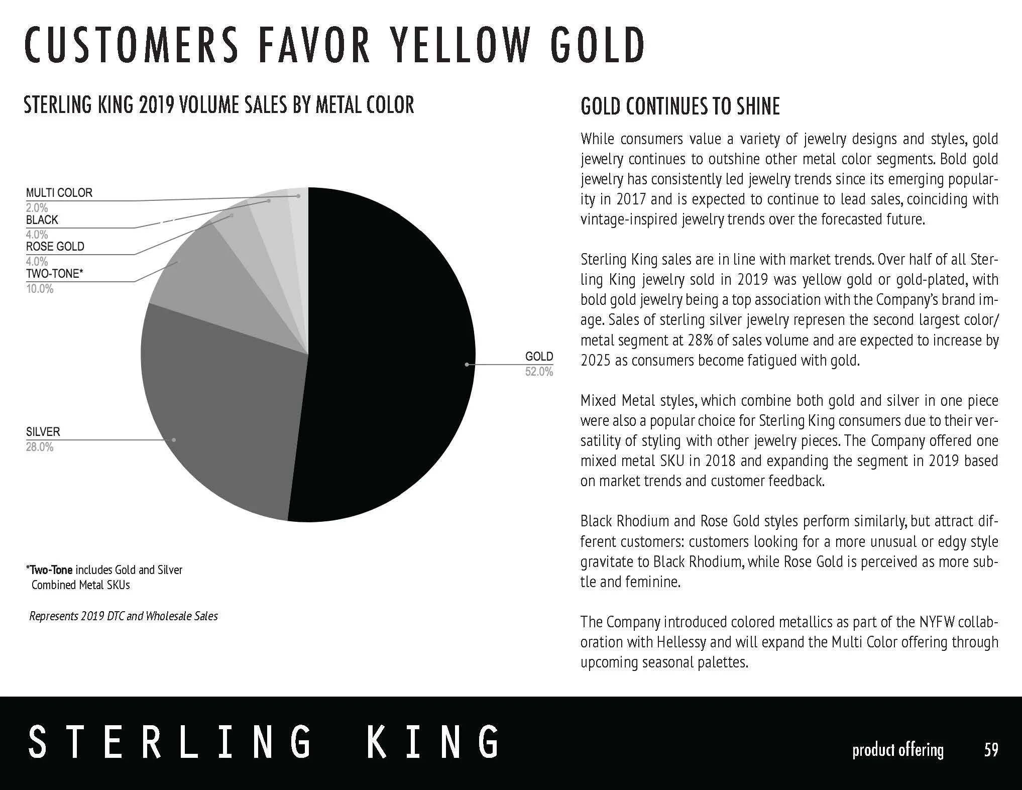 SterlingKing_BusinessPlan_May12020_reducesize_Page_059.jpg