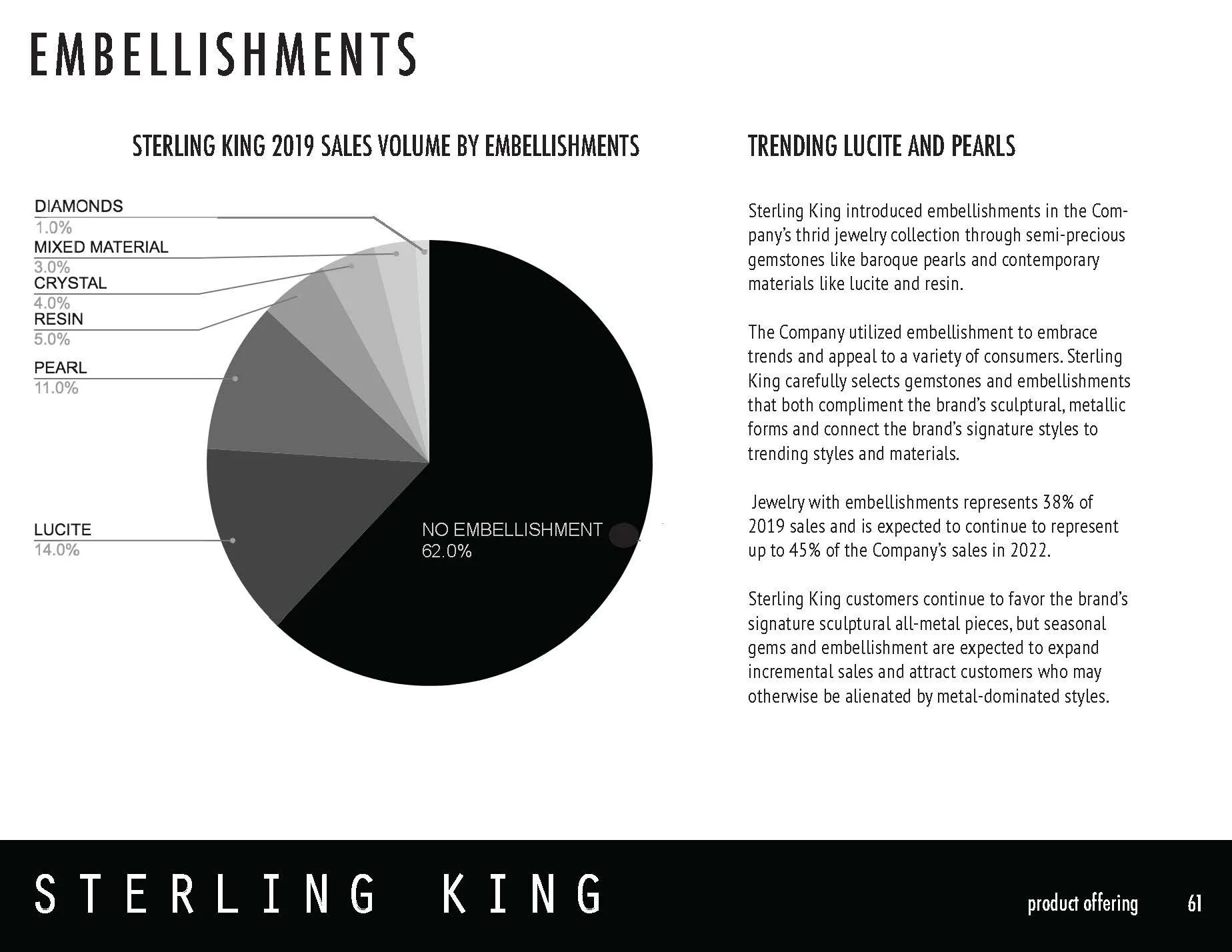 SterlingKing_BusinessPlan_May12020_reducesize_Page_061.jpg