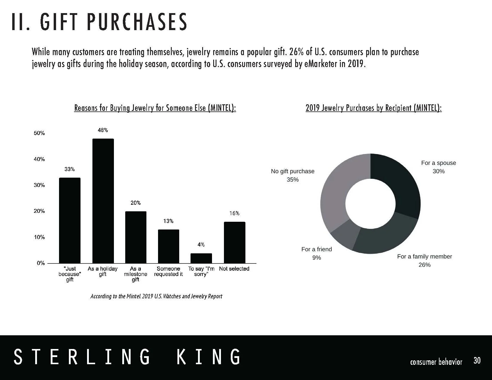SterlingKing_BusinessPlan_May12020_reducesize_Page_030.jpg