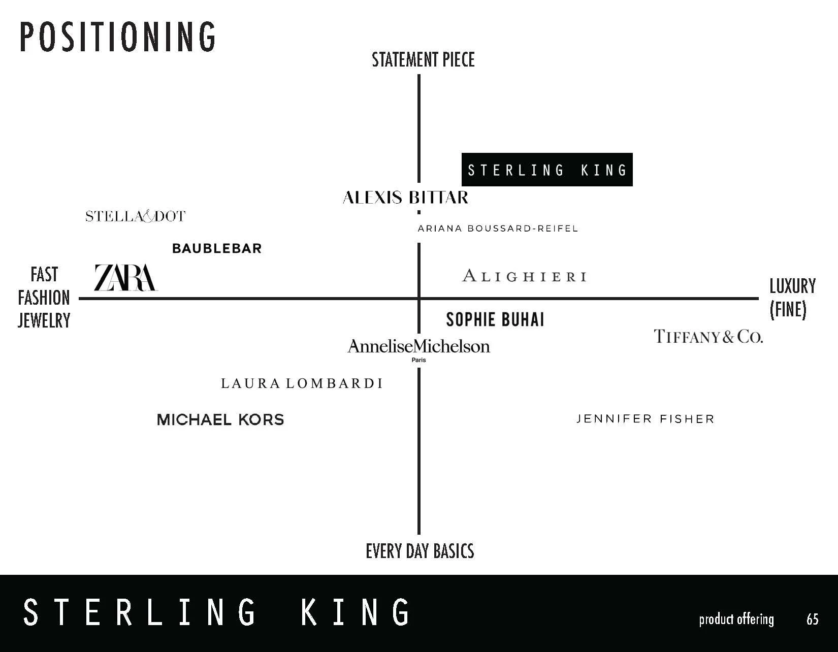 SterlingKing_BusinessPlan_May12020_reducesize_Page_065.jpg