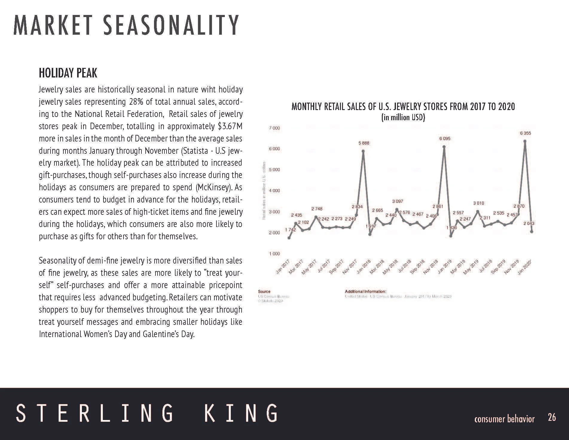 SterlingKing_BusinessPlan_May12020_reducesize_Page_026.jpg