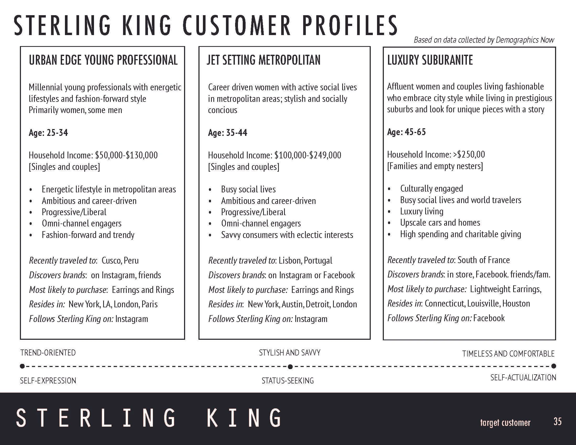 SterlingKing_BusinessPlan_May12020_reducesize_Page_035.jpg